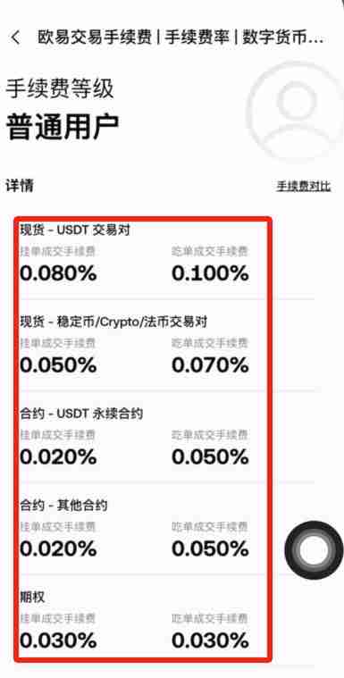 芝麻开门、币安和火币交易所哪个手续费最低?